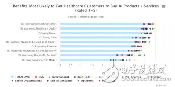 醫(yī)療領(lǐng)域：人工智能離大規(guī)模應(yīng)用到底還有多遠(yuǎn)？