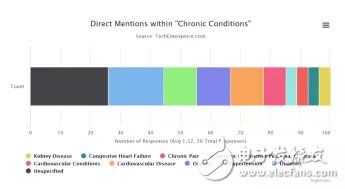 醫(yī)療領(lǐng)域：人工智能離大規(guī)模應(yīng)用到底還有多遠(yuǎn)？