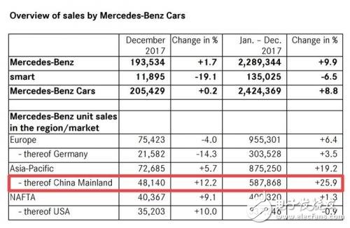理性分析奔馳在中國(guó)的市場(chǎng)趨勢(shì)