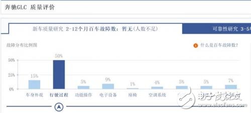 理性分析奔馳在中國(guó)的市場(chǎng)趨勢(shì)