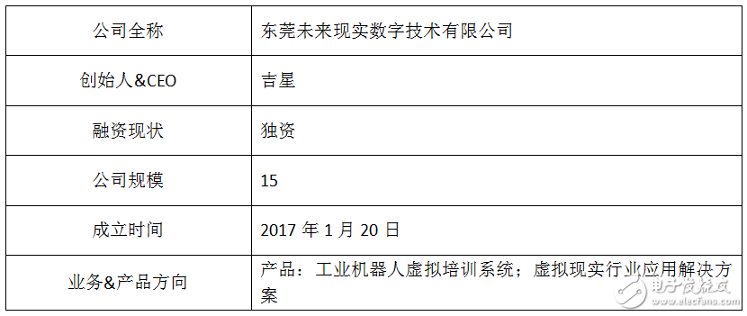 VR+行業(yè)開啟新里程碑