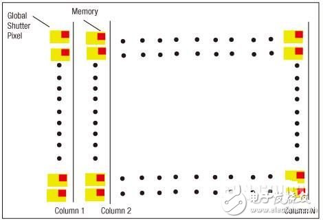 全局快門像素技術(shù)在CMOS圖像傳感器上的應(yīng)用