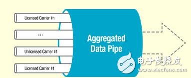 Wi-Fi與LTE正走向融合 優(yōu)勢將互補