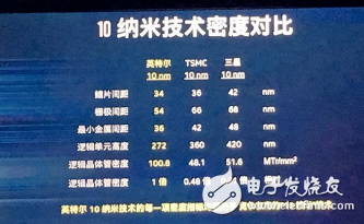 與ARM強(qiáng)化合作，英特爾晶圓代工騰飛的節(jié)奏？