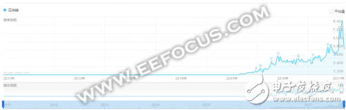 比特幣交易畫上休止符 區(qū)塊鏈也被打入冷宮？