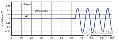 怎樣優(yōu)化 TPA2028D1設(shè)置 對突發(fā)音信號的快速響應(yīng)