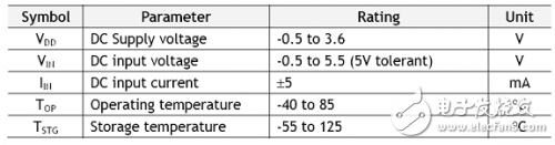 W5100學(xué)習(xí)之電氣規(guī)格
