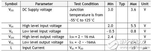 W5100學(xué)習(xí)之電氣規(guī)格
