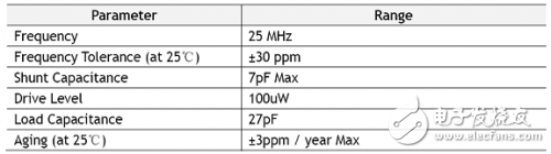 W5100學(xué)習(xí)之電氣規(guī)格