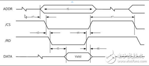 W5100學(xué)習(xí)之電氣規(guī)格