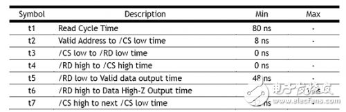W5100學(xué)習(xí)之電氣規(guī)格