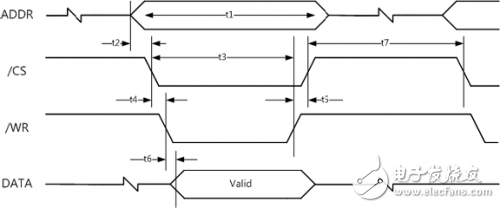 W5100學(xué)習(xí)之電氣規(guī)格