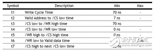 W5100學(xué)習(xí)之電氣規(guī)格