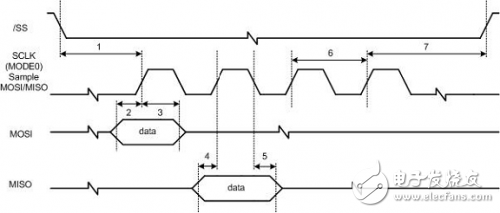 W5100學(xué)習(xí)之電氣規(guī)格