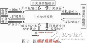 SFC系統(tǒng)啟動控制原理 靜止啟動變頻器控制系統(tǒng)設(shè)計(jì)