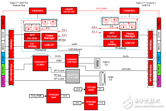 基于TIDA-03027的USB Type-C多端口適配器電源參考設(shè)計(jì)