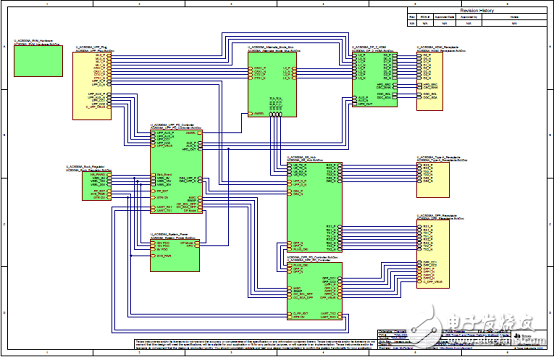 基于TIDA-03027的USB Type-C多端口適配器電源參考設(shè)計(jì)