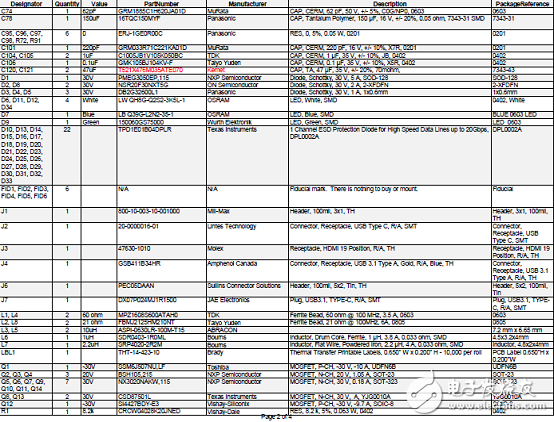 基于TIDA-03027的USB Type-C多端口適配器電源參考設(shè)計(jì)