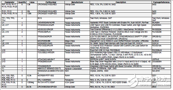 基于TIDA-03027的USB Type-C多端口適配器電源參考設(shè)計(jì)