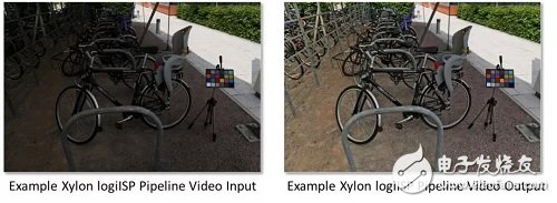 視覺導(dǎo)向的機(jī)器人和無人機(jī)可編程SoC設(shè)計(jì)