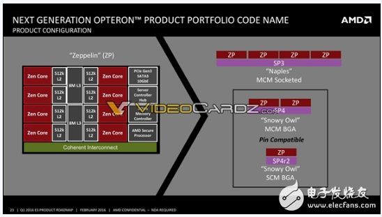 AMD Zen轉(zhuǎn)戰(zhàn)嵌入式：EPYC 3201，吊打Intel