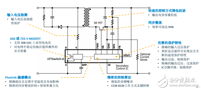 PI LED驅(qū)動(dòng)LYTSwitch家族添新成員，引入FluxLink技術(shù)