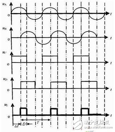 立體聲信號(hào)相位差電平差測(cè)試儀設(shè)計(jì)方案
