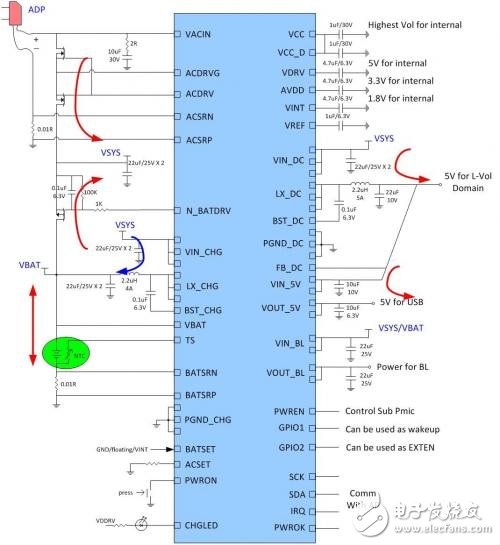 X-Powers推出的高性能2-4節(jié)串聯電池管理的單芯片解決方案