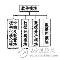 空氣流量測試系統(tǒng)實現(xiàn)對多傳感器信息融合