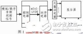 采用LabVIEW主控板自動(dòng)測(cè)試系統(tǒng)設(shè)計(jì)