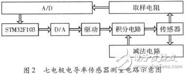 七電極電導(dǎo)率傳感器原理及測(cè)量電路分析