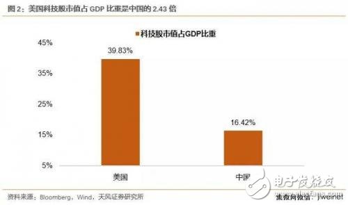 中美科技業(yè)競爭優(yōu)勢比較 中國差在哪里？
