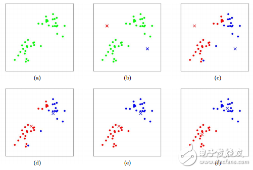 機(jī)器學(xué)習(xí)算法概覽:異常檢測算法/常見算法/深度學(xué)習(xí)