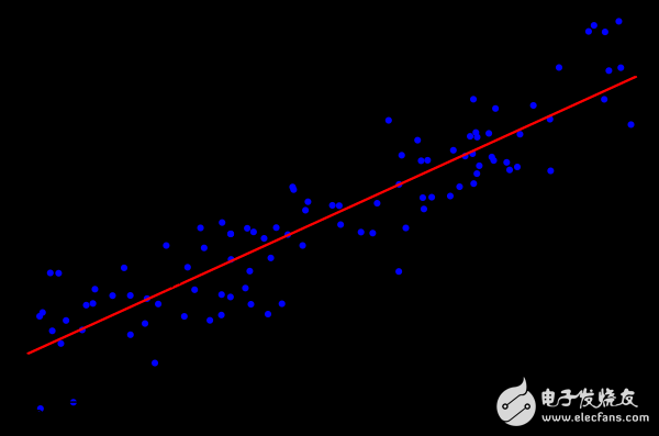 機(jī)器學(xué)習(xí)算法概覽:異常檢測算法/常見算法/深度學(xué)習(xí)