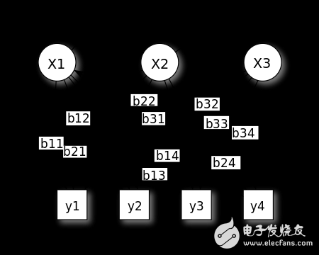 機(jī)器學(xué)習(xí)算法概覽:異常檢測算法/常見算法/深度學(xué)習(xí)