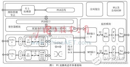 FC交換機MT端口工作原理及MT端口設(shè)計實現(xiàn)