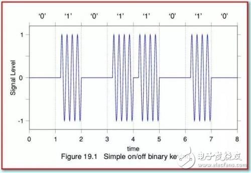 LPWAN與LoraWAN的關系 LPWAN的特點