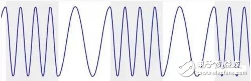 LPWAN與LoraWAN的關系 LPWAN的特點