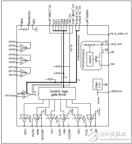 一文解析ST STSPIN32F0A三相BLDC馬達(dá)驅(qū)動(dòng)方案