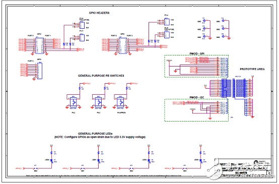 基于FPU的超低功耗高性能ARM MCU穿戴應(yīng)用開發(fā)方案