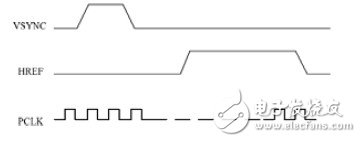 嵌入式視覺系統(tǒng)設計技工作原理分析