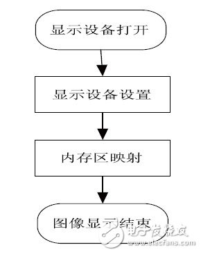 嵌入式視覺系統(tǒng)設(shè)計(jì)技工作原理分析