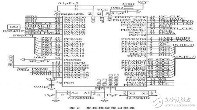 基于單片機(jī)的糧庫無線溫濕度傳感器網(wǎng)絡(luò)的監(jiān)測節(jié)點(diǎn)設(shè)計