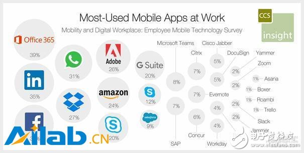 美國AI公司影響力調查及分析