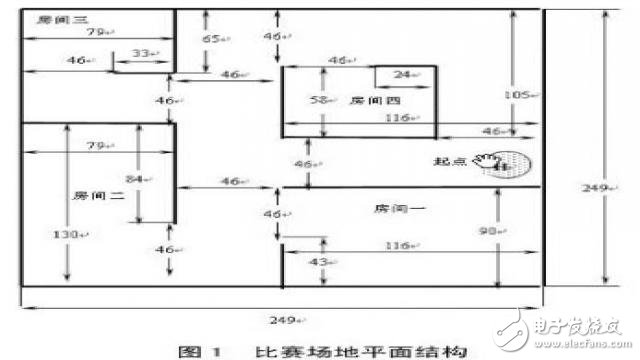 一款基于ATmega32單片機(jī)的滅火機(jī)器人設(shè)計