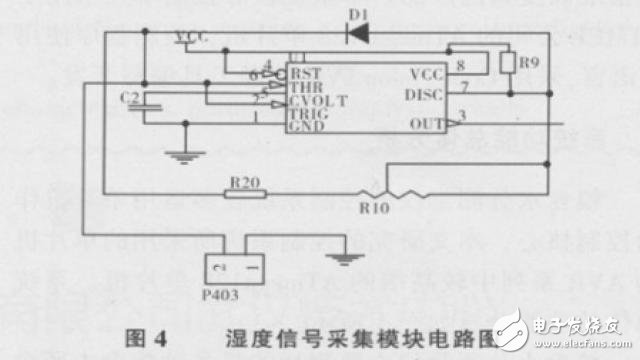 基于ATmega 128單片機(jī)的糧食水分測(cè)量?jī)x控制系統(tǒng)的硬件設(shè)計(jì)