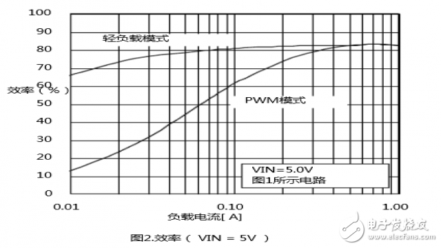 ECBC實(shí)戰(zhàn)營(yíng)項(xiàng)目展示_基于USB的供電設(shè)計(jì)詳解