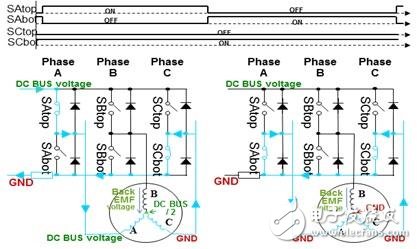 飛思卡爾S12ZVM混合集成芯片在車用BLDC中的應(yīng)用