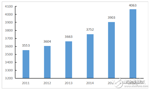 中國超過日本成為世界第二大醫(yī)療器械市場，離美國還有多少差距