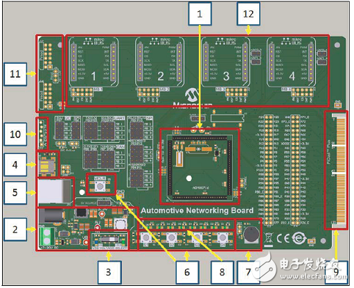 [原創(chuàng)] MicrochipCAN LIN CAN－FD汽車網絡開發(fā)方案